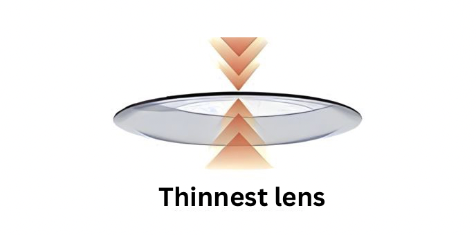 Select thickness of lens